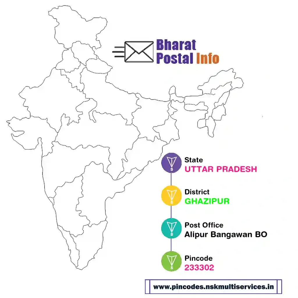 UTTAR PRADESH-GHAZIPUR-Alipur Bangawan BO-233302